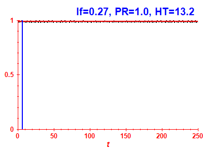 Survival probability